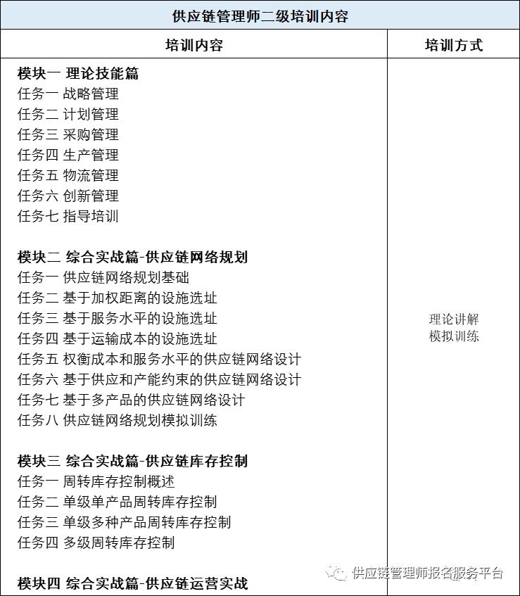 人社供应链管理师,供应链管理师职业资格考试