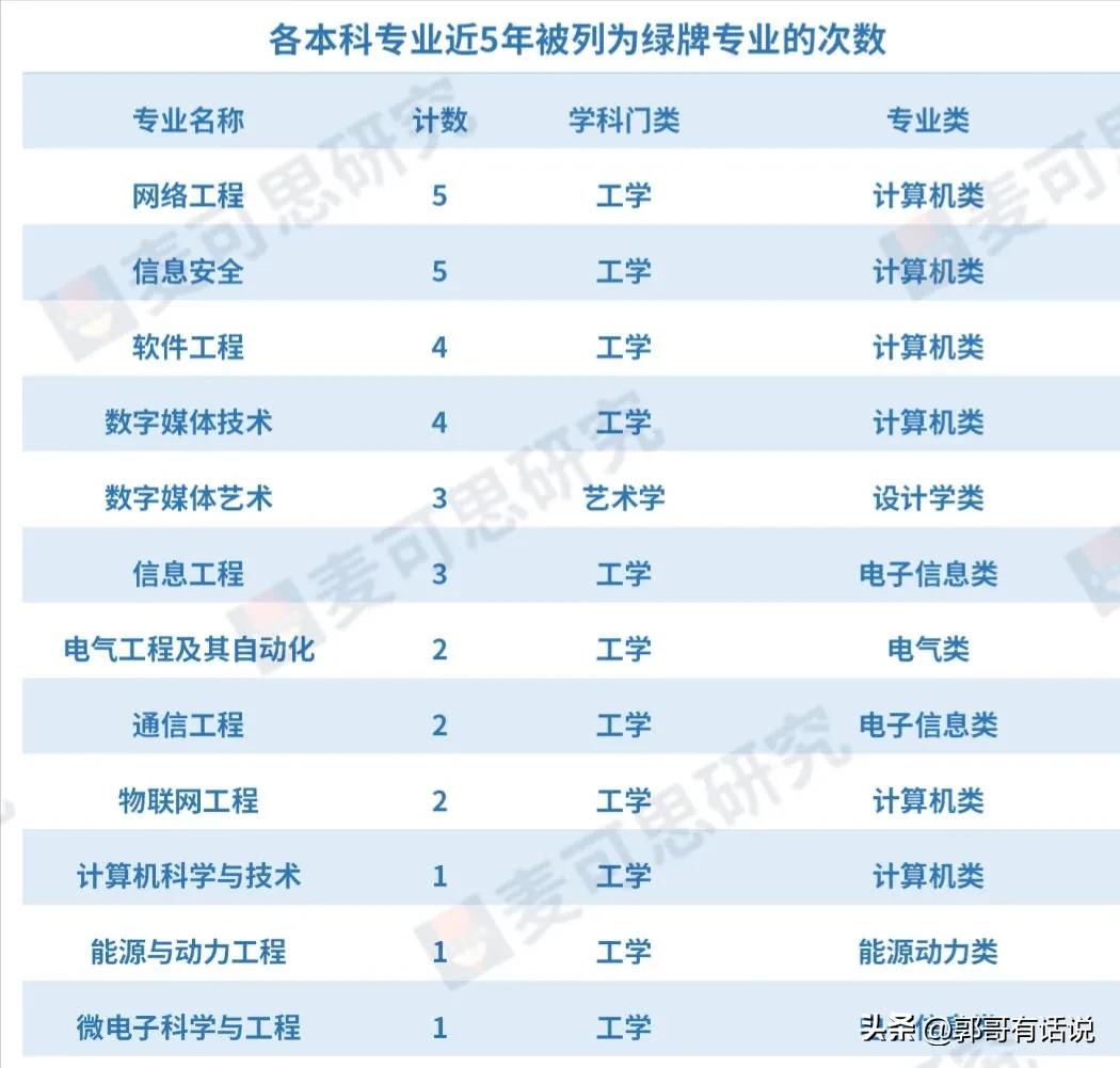 美术设计类哪些专业比较热门,美术设计专业哪个专业更好