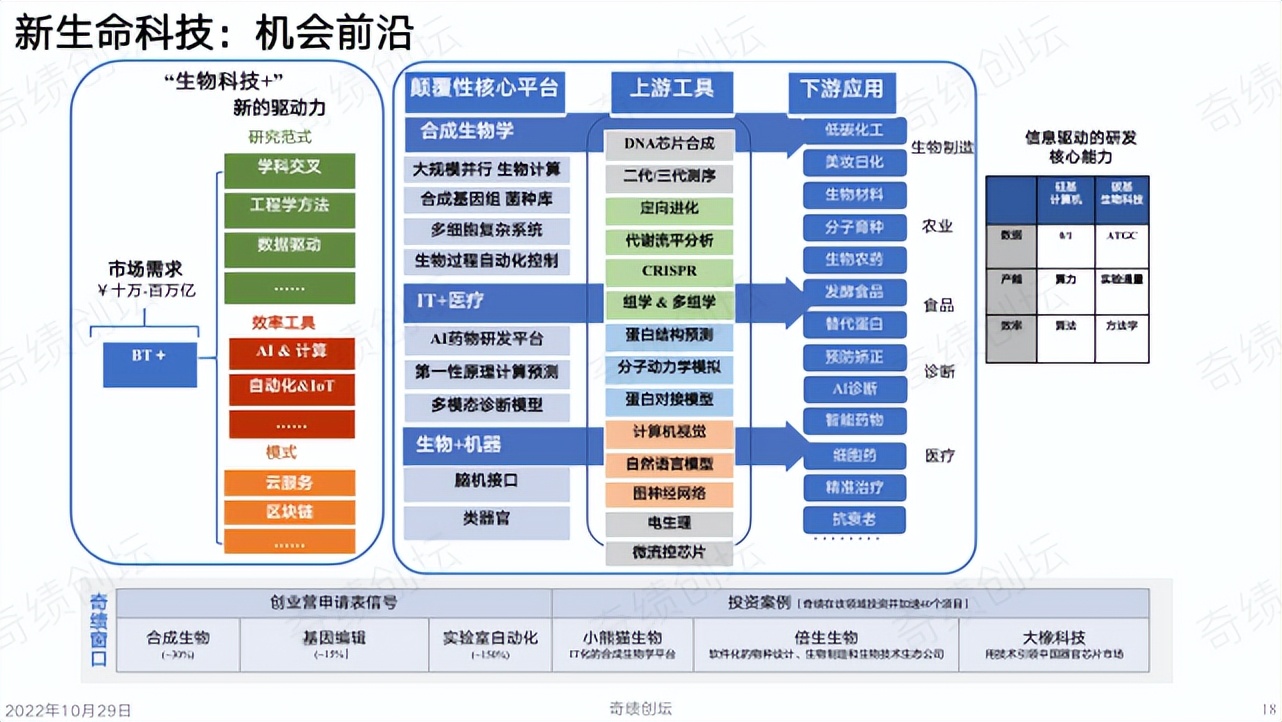陆奇年度分享：前沿科技创新创业趋势分析,2022