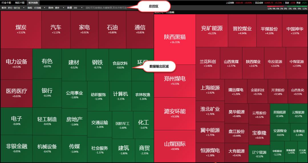通达信软件板块代码怎么找到,通达信大盘云图在哪