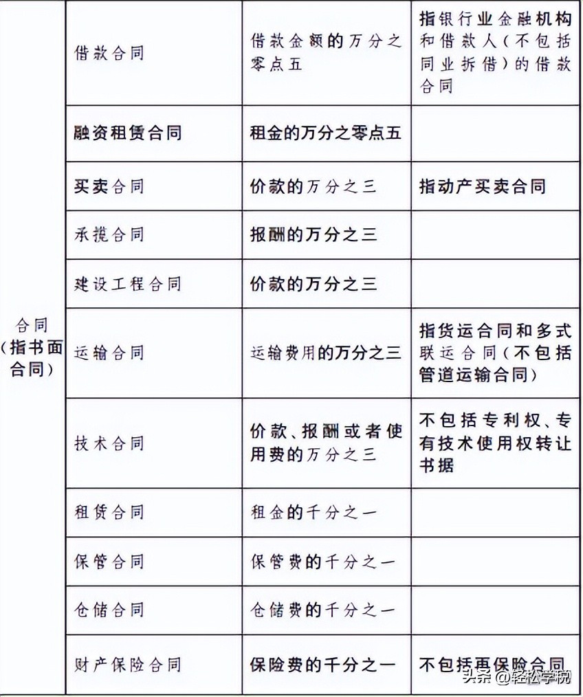 劳务费发票要在项目所在地交税吗,个体工商户怎么交税开劳务费发票