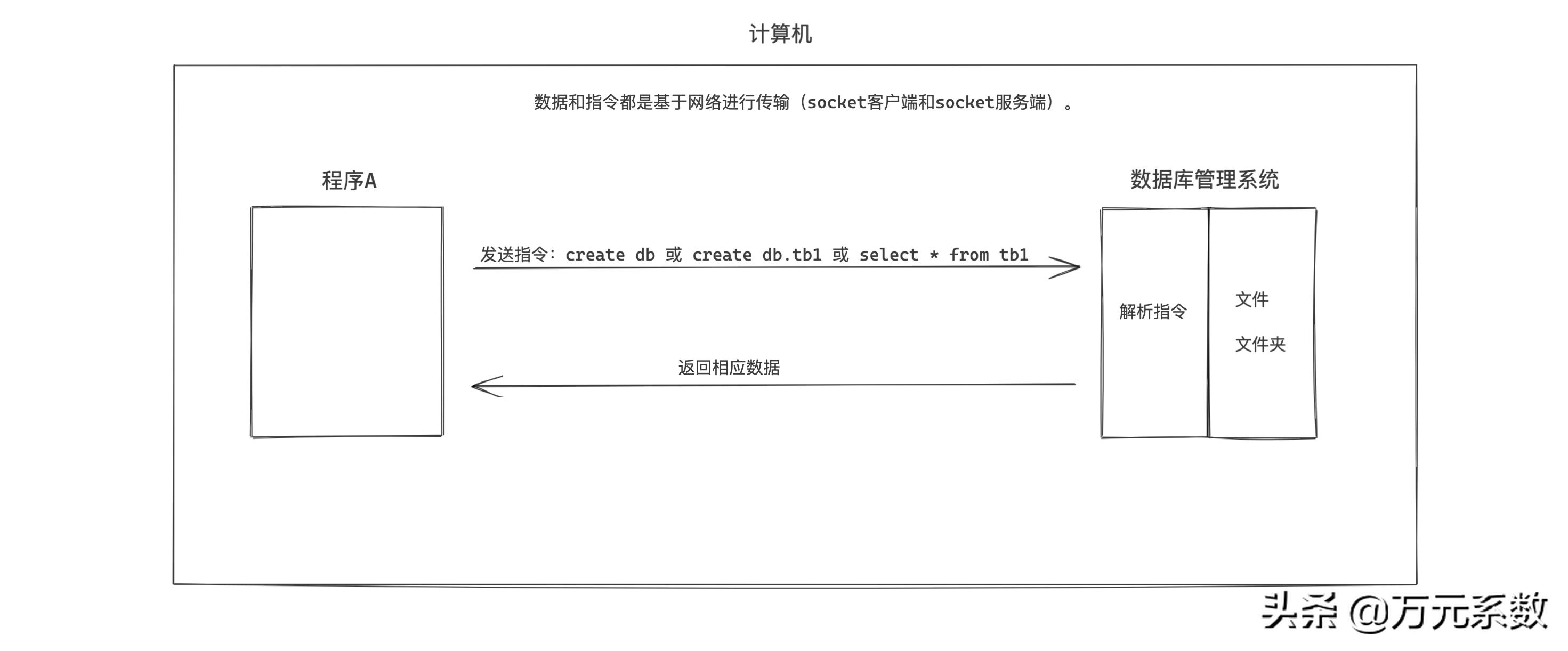 MySQL数据库入门第二版课后答案,mysql数据库入门第二版电子书