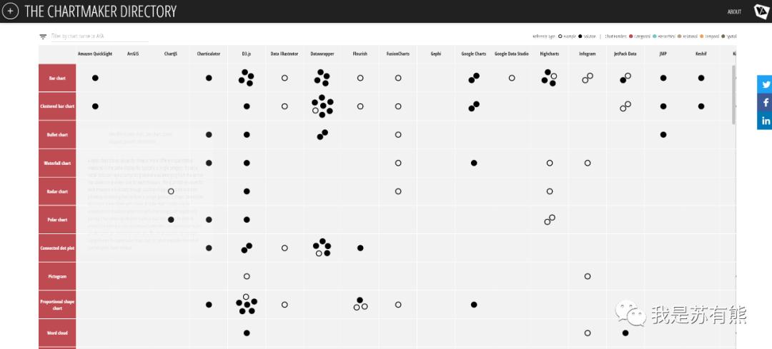 免费数据可视化网页,最好用的数据可视化