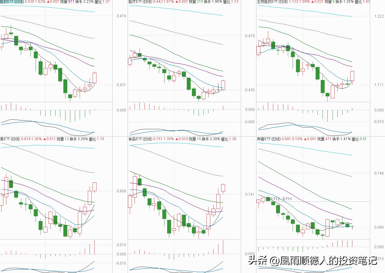 鐧介厭鍖昏嵂棰勮娑ㄨ穼,鐧介厭鍖昏嵂鍙嶅脊