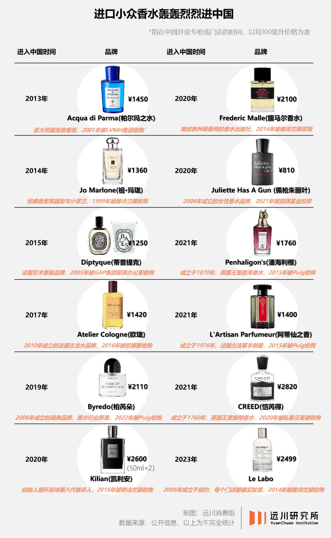 1000块一瓶的香水怎么样,700块钱香水好吗