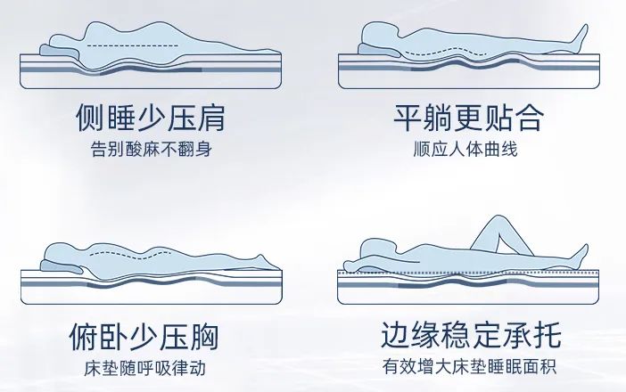 老人和小孩床垫怎么选,怎样给8岁孩子选床垫