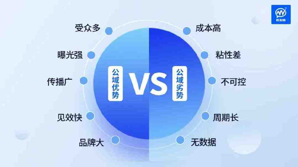 私域营销模式的优缺点是什么,公域和私域营销