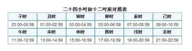 天干地支十二时辰对照表,十二时辰对照表天干地支