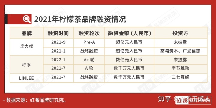年轻人的餐饮新赛道,中国餐饮最燃赛道