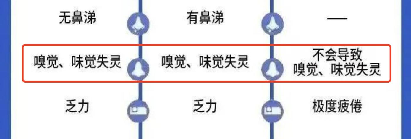 买不到新冠抗原试纸怎么办,买不到新冠抗原测试纸怎么办