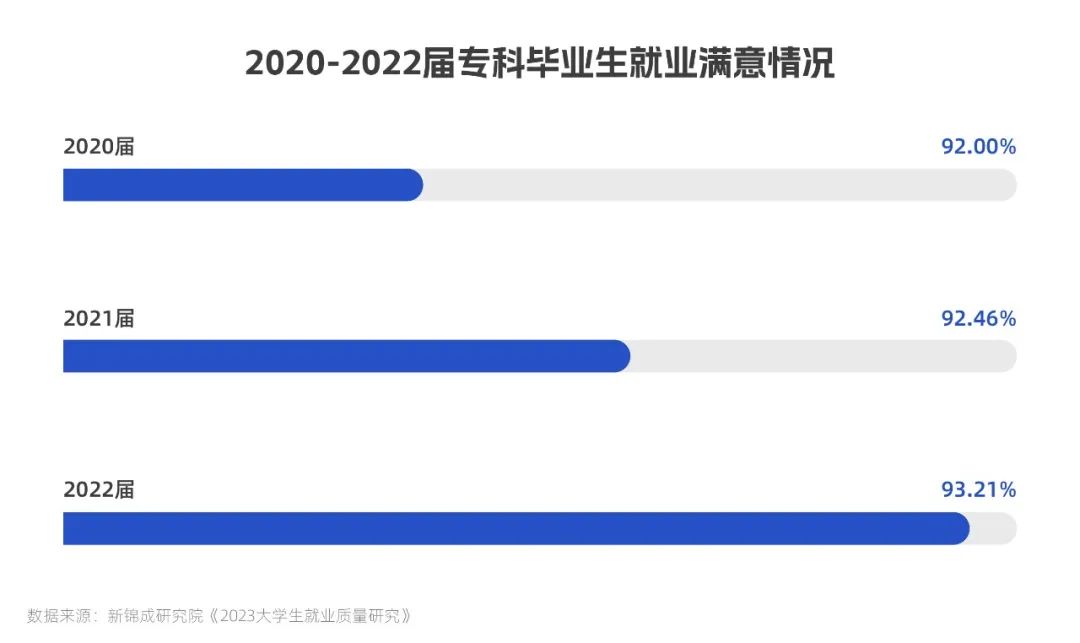 高职单招哪些专业就业前景最好,高职就业前景最好的十大专业