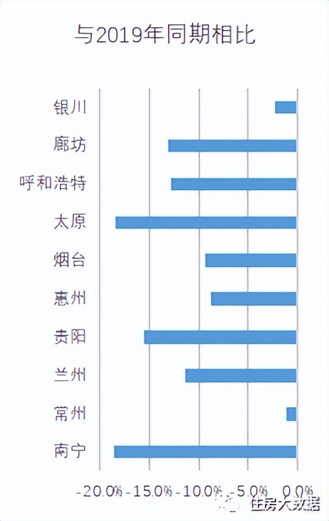 2021住房租赁行业市场分析,2022年1季度住房租赁行业运行分析