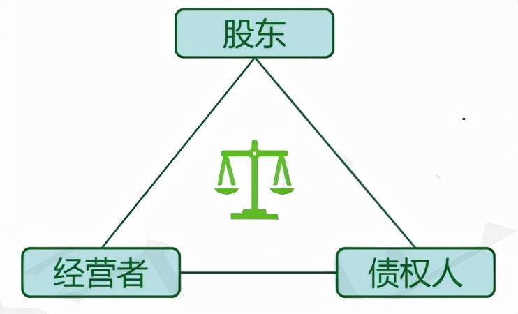财务管理的方向和目标,财务管理的目标和利益相关的要求