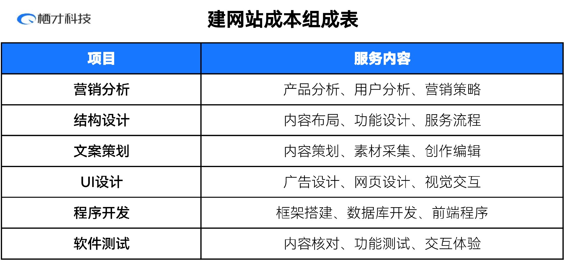 网站建设公司建网站的详细步骤,建网站做网站费用