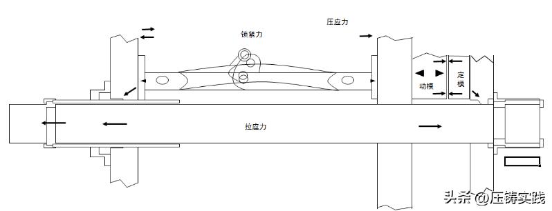 压铸设备原理动画,压铸技术基础知识视频