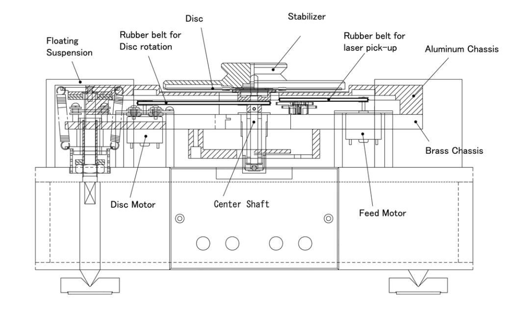 ​双皮带驱动日本CEC旗舰CD转盘TL03.0测评