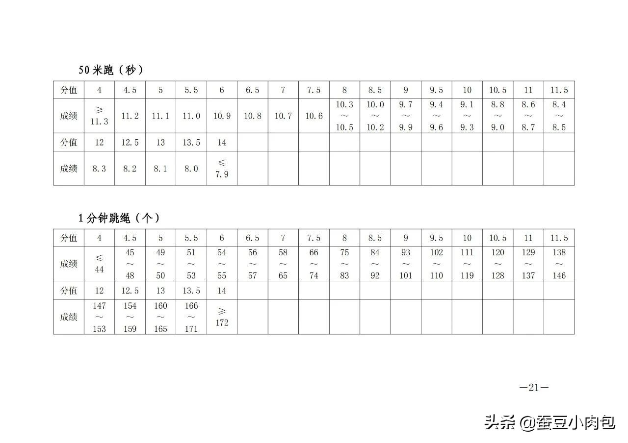 郑州中考体育2022年标准,郑州中考体育项目抽号结果出炉