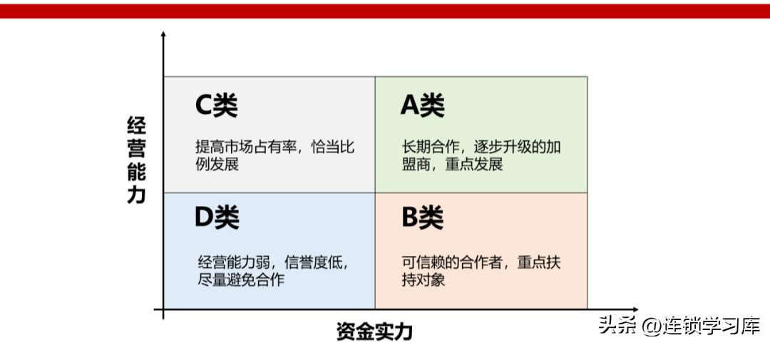 连锁店加盟招商视频,门店招商加盟策略