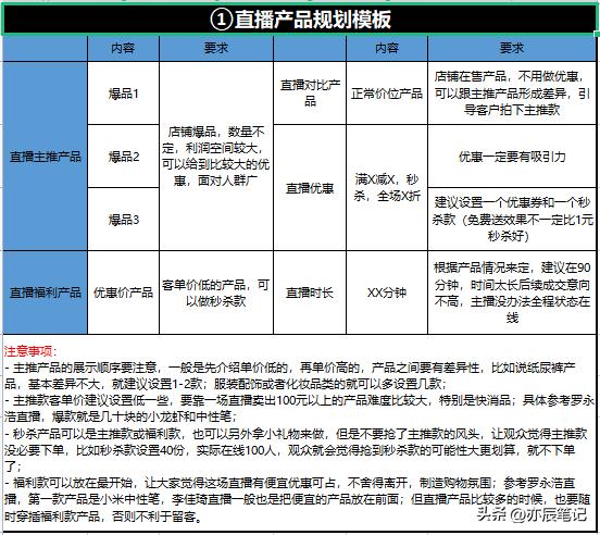 抖音电商直播入门教学怎么做,抖音电商直播怎么推流的
