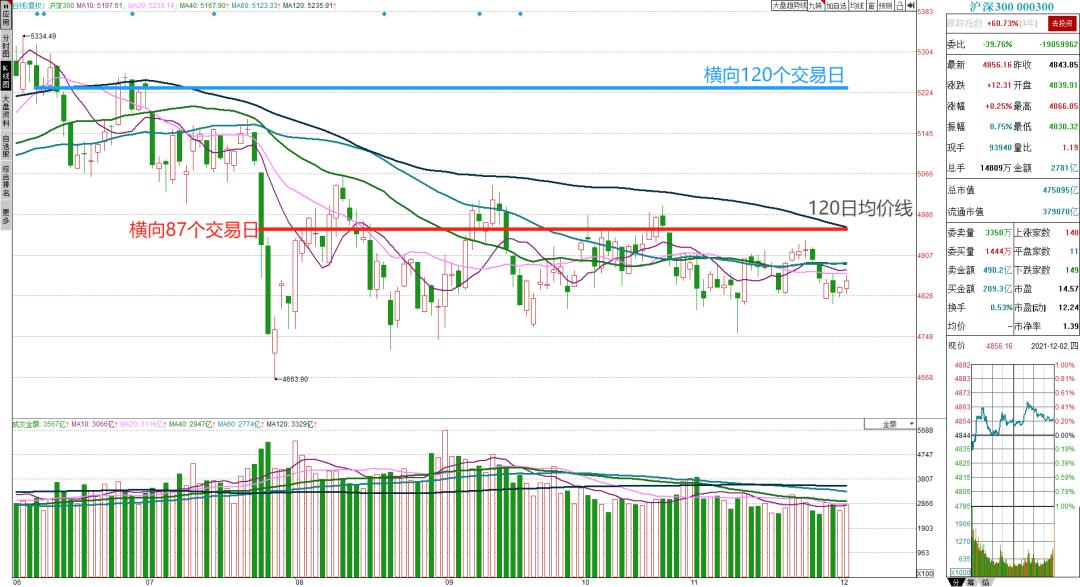 从微观的角度发现投资价值,从不同维度分析盈利能力