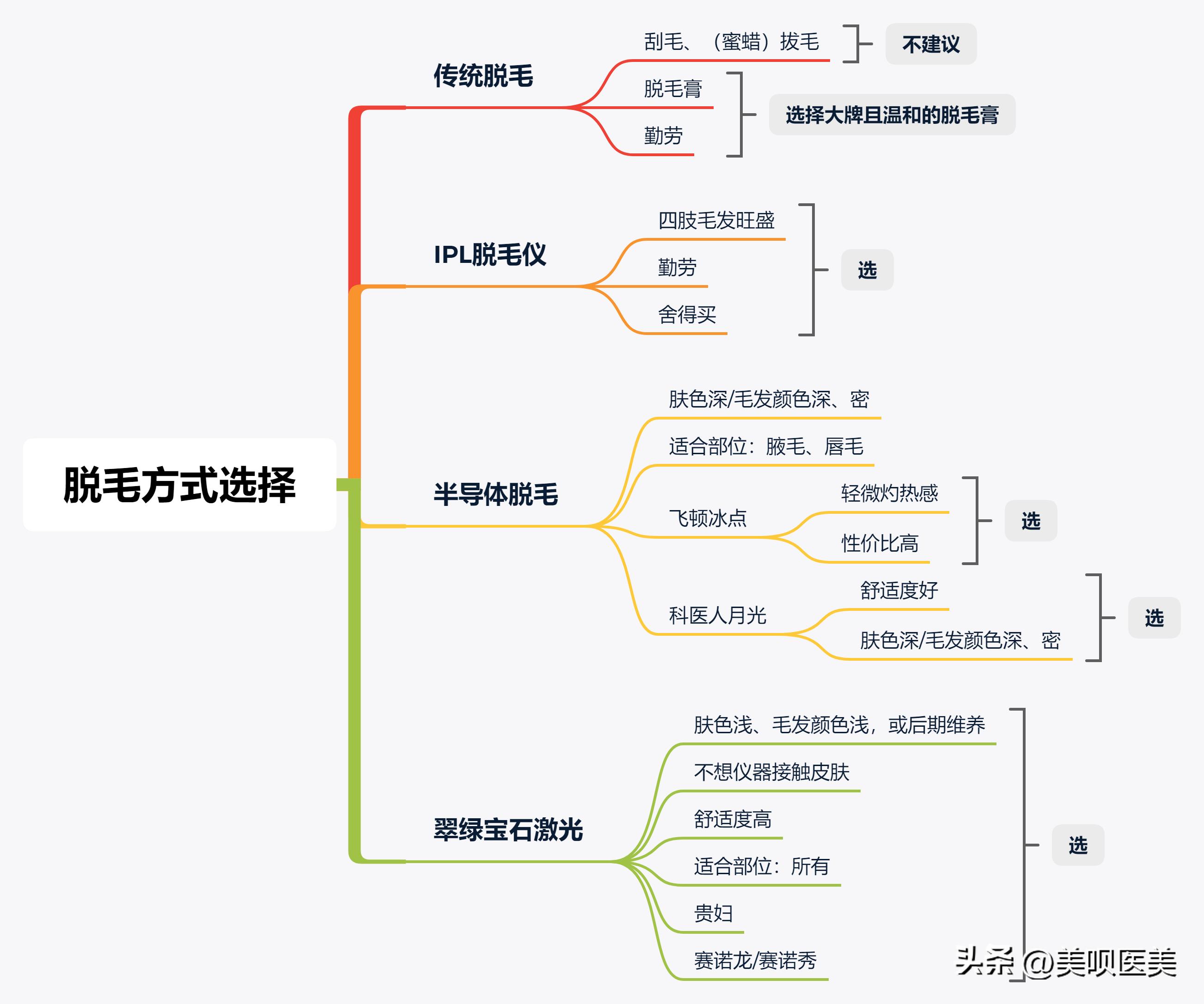 40岁医美小白怎么入行,医美小白千万别做的项目