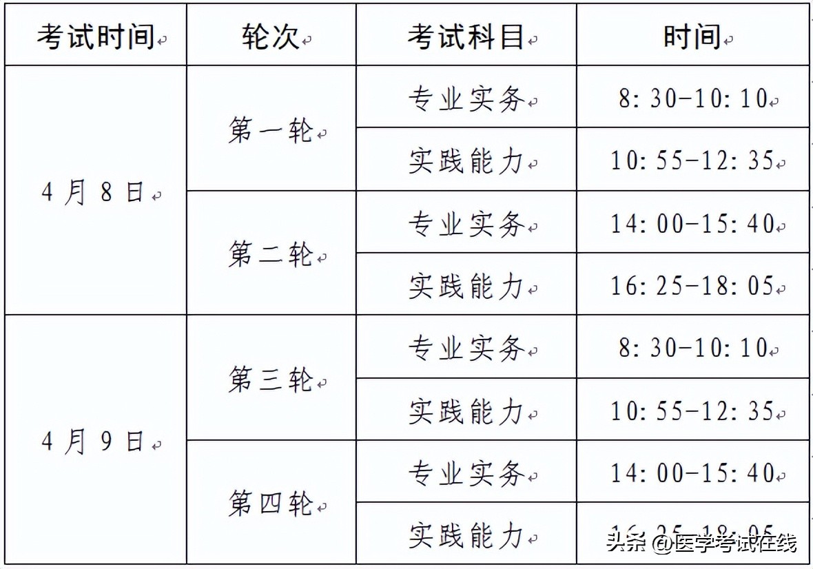 护士资格证考试2023考试时间安排,2023年护士资格考试历年考点