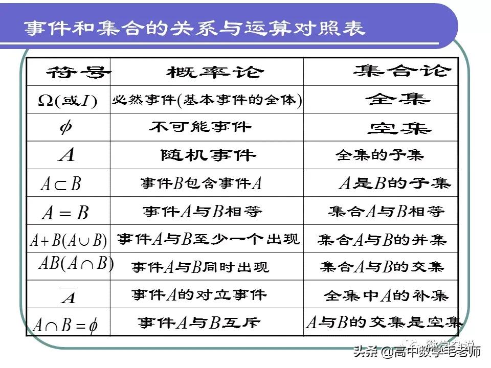 高中数学概率知识点大总结,高中数学条件概率与全概率公式