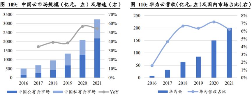 华为的几大业务具体有哪些,华为公司三大业务分析