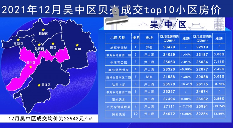 苏州贝壳在线出售房源,苏州贝壳网房价走势