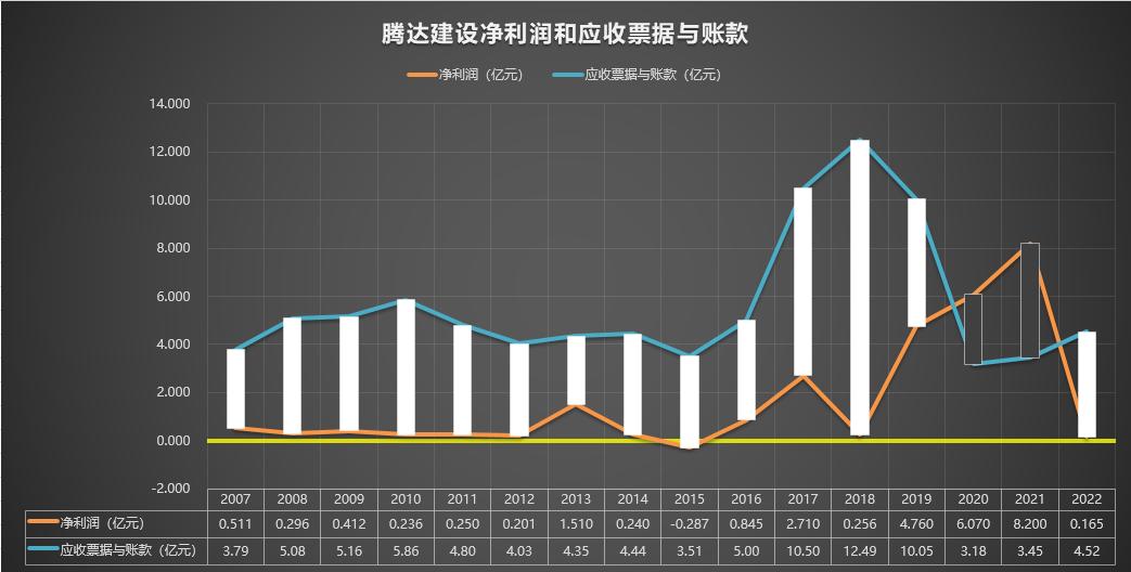 600512腾达建设2022年目标价,600512腾达建设002177