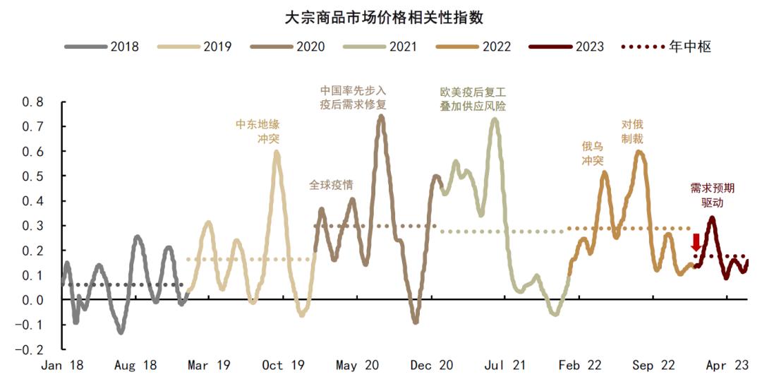 中金公司2024大宗商品展望,中金下周股价预测