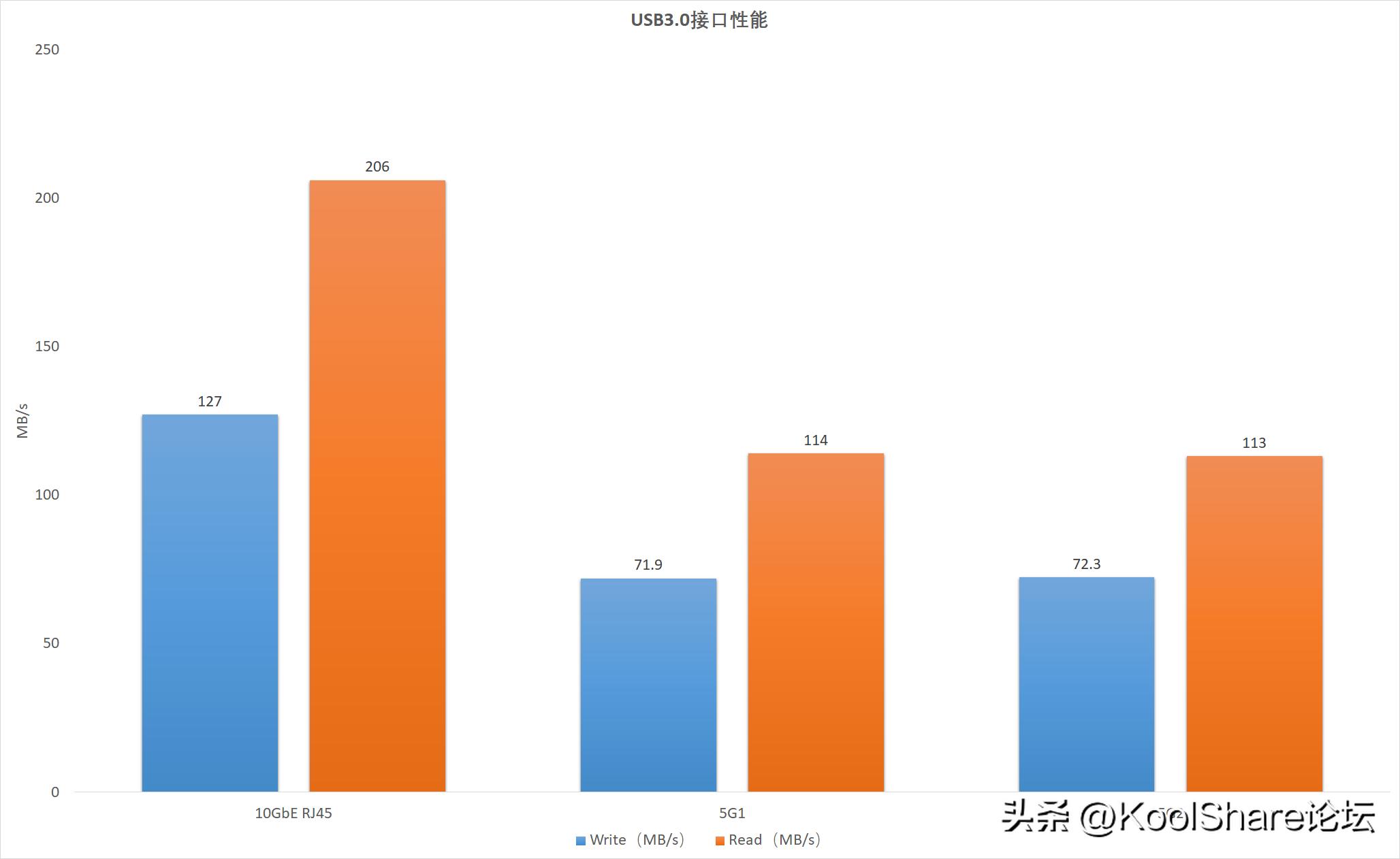 rog新款路由器2022,rog上代旗舰主机评测