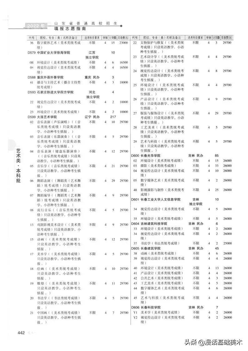 2023年美术高考政策山东,2022年山东美术联考合格分数线
