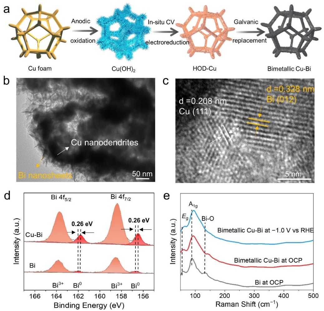 富电子策略稳定CO₂˙⁻实现高效CO₂电还原