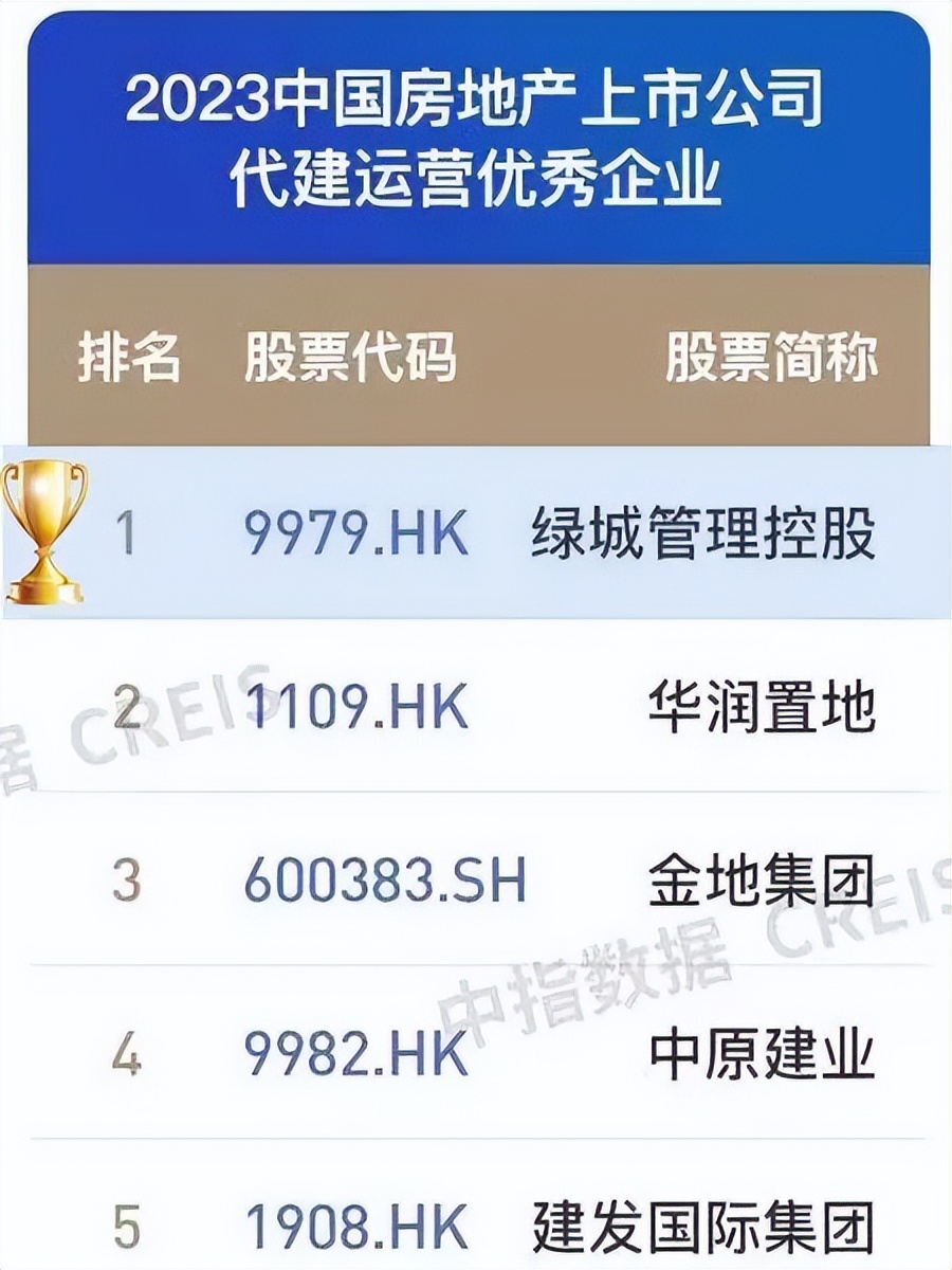 绿城地产综合实力排行榜,十大绿城排名