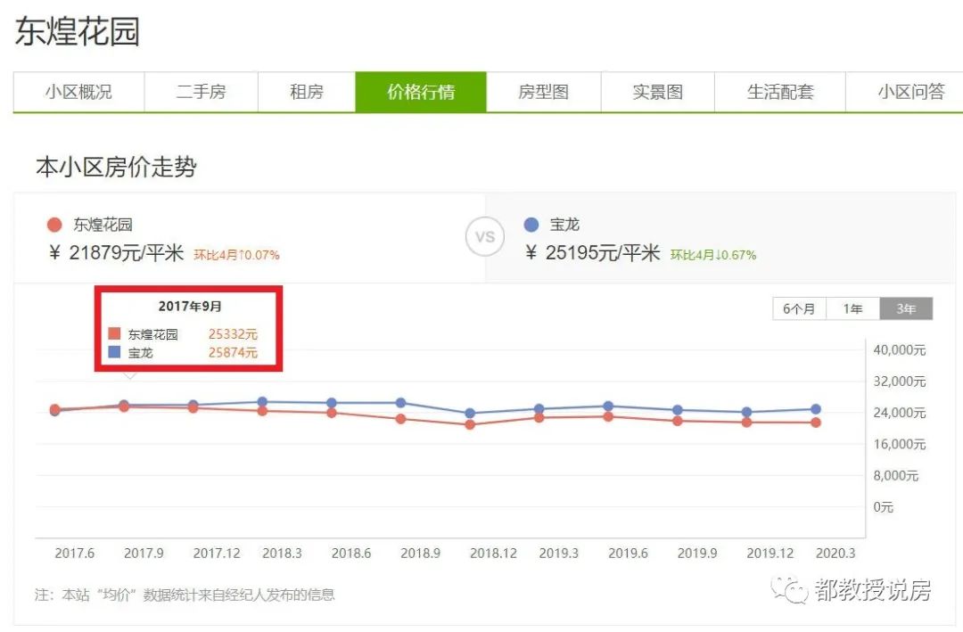 万宝商圈曾虚高，反悔抬价套更牢，台江裕轩苑卖房案例应引以为戒