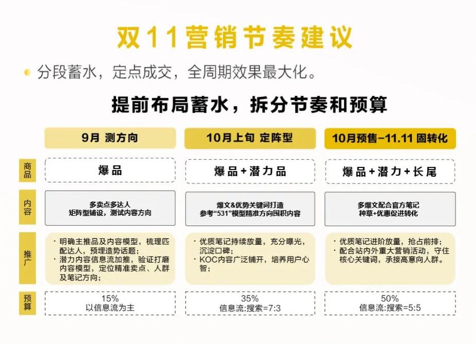 小红书双11必买清单,双11小红书怎么这么便宜