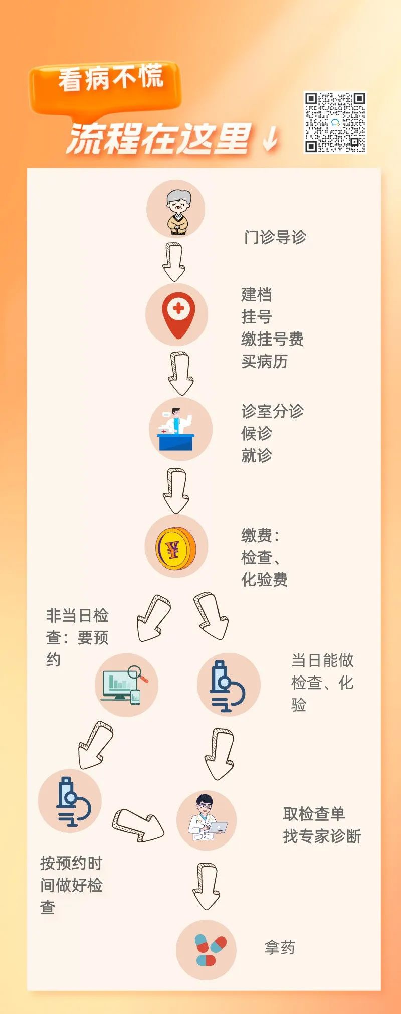 用医保卡挂号看病给报销吗,到北京看病用医保卡挂号省钱吗
