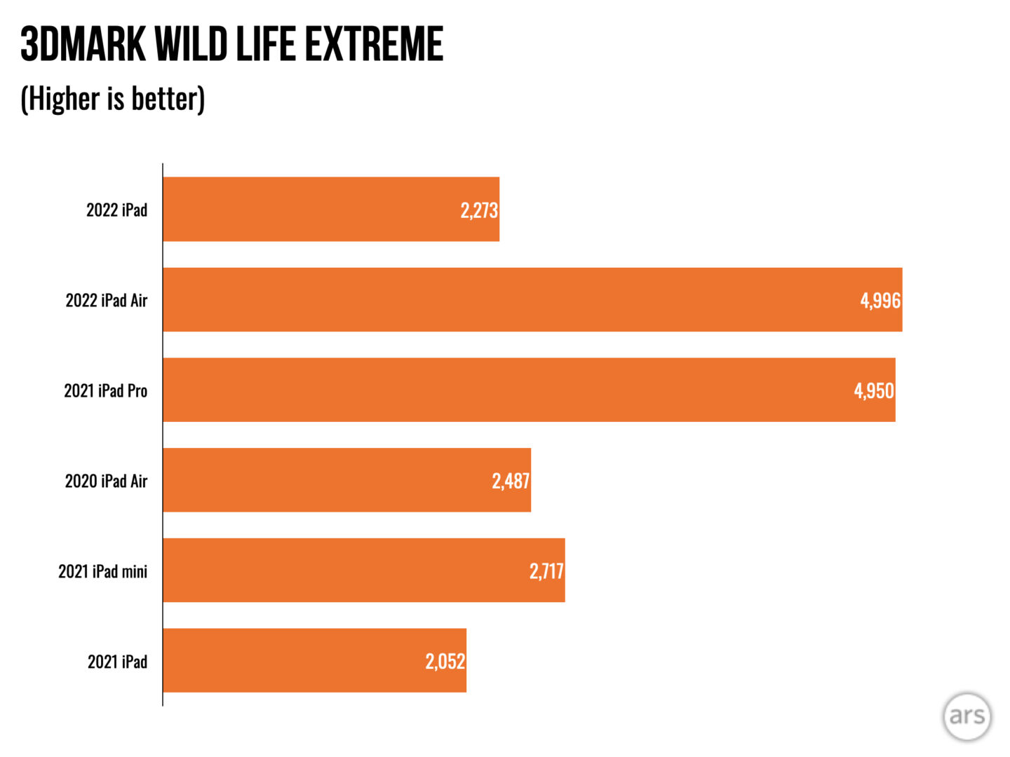ipad2022哪几款最好,2023ipad评测推荐