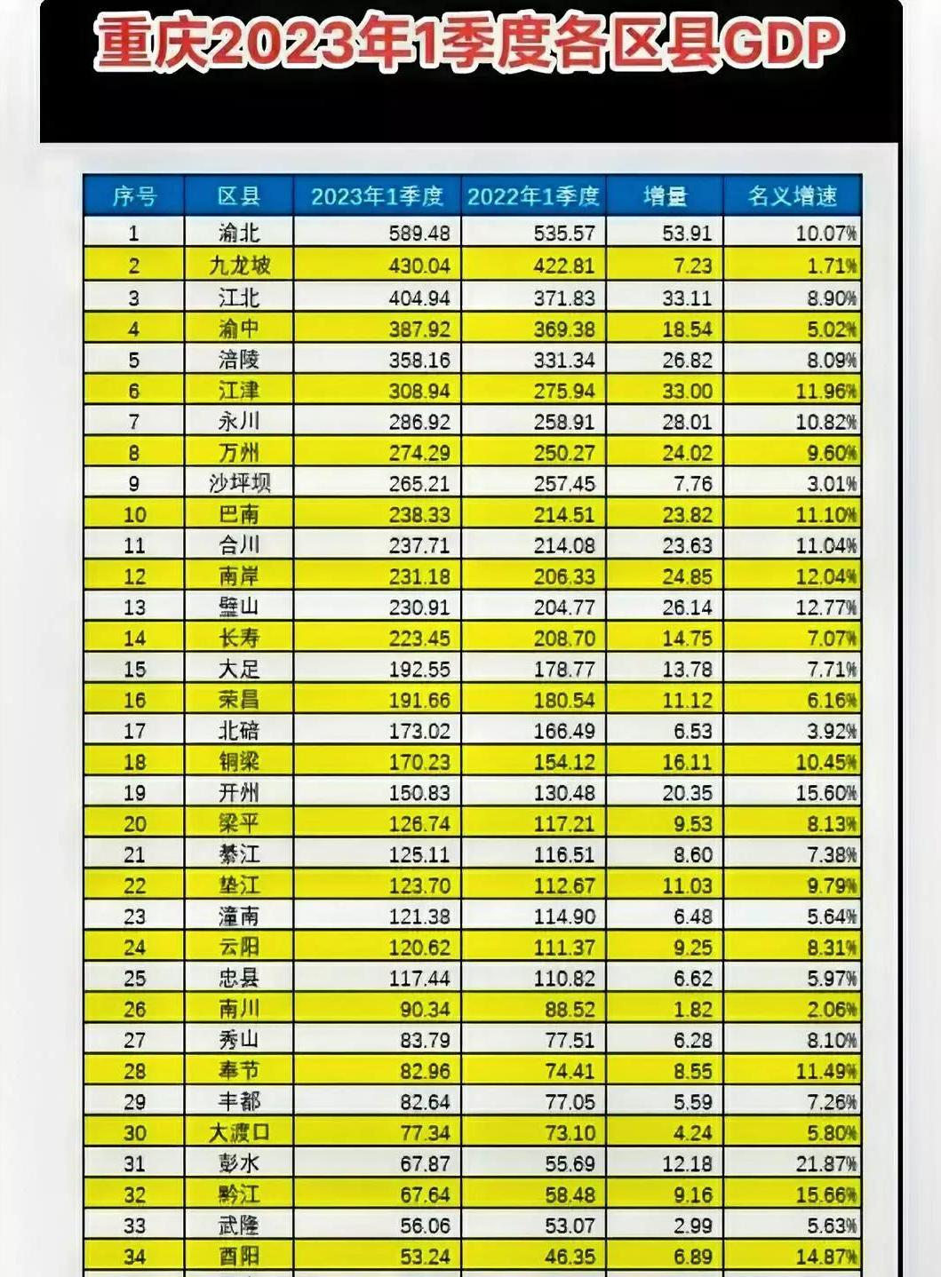 彭水经济发展现状,彭水一季度经济运行