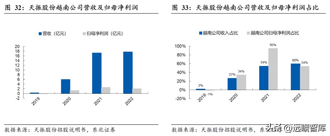 pvc地板美国关税何时解决,pvc地板出口趋势和变化
