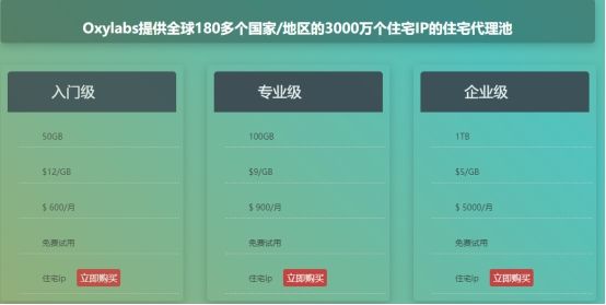 海外问卷市场可行性及oxylabsvssmartproxy的对比