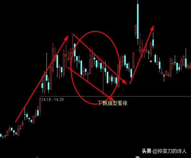 k线选股知识,股民老丁集合竞价选股公式