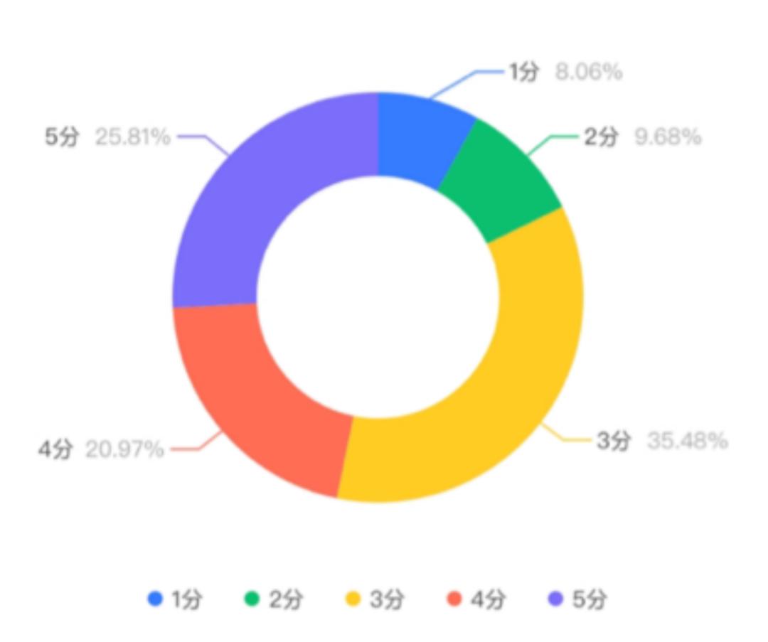 三次相遇，兴趣、智识与创想的碰撞：德胜国际让她们的故事发生