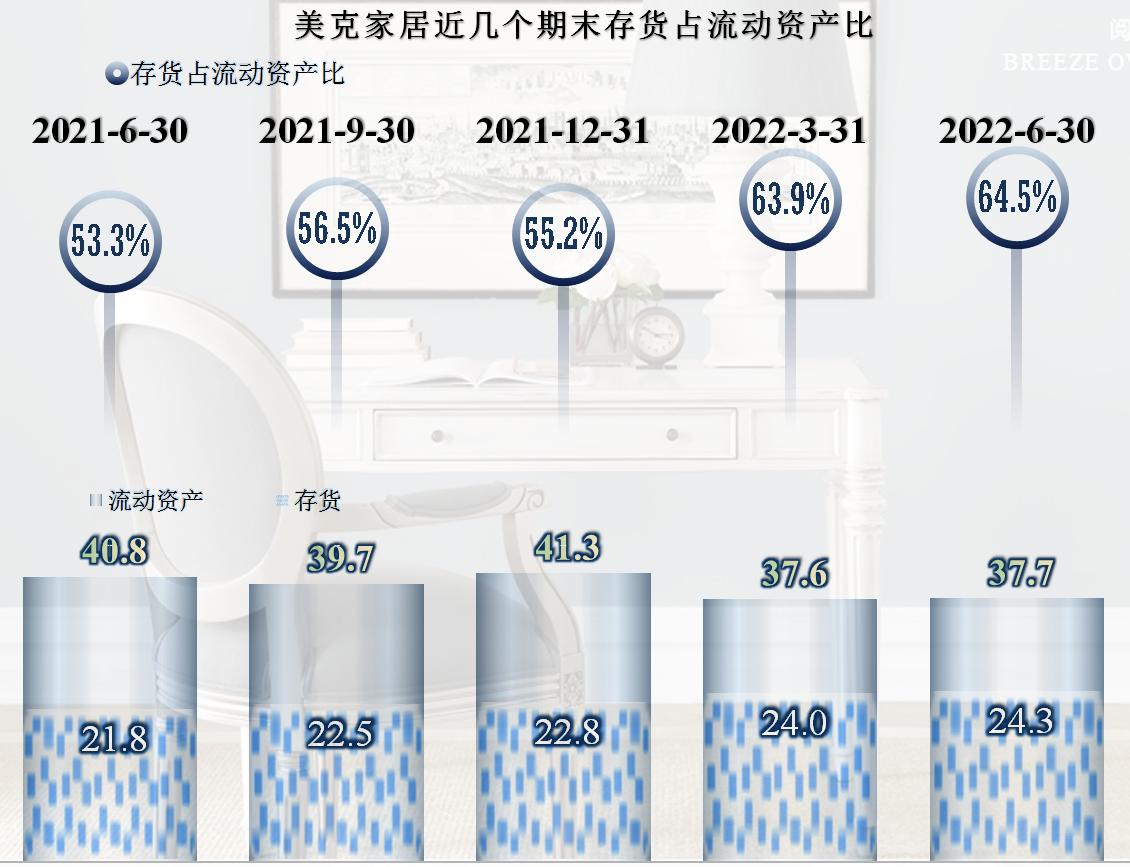 美克家居股票第一季度报告,美克家居宏观经济分析