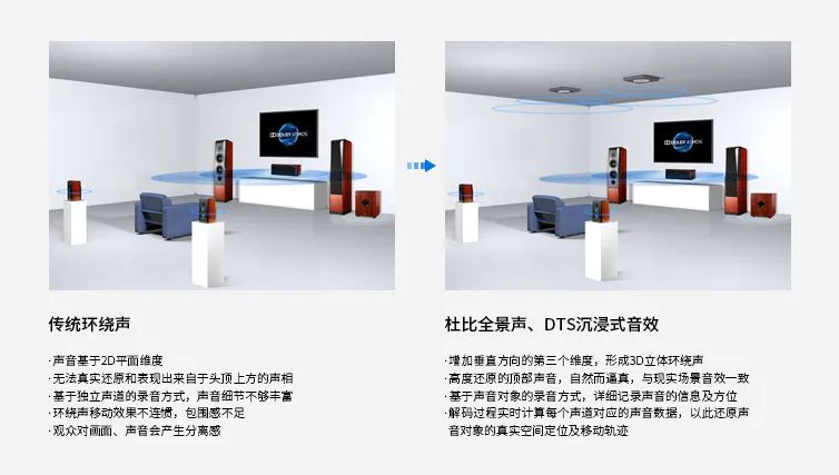 影K一体解码强劲，全景声时代的国货之光