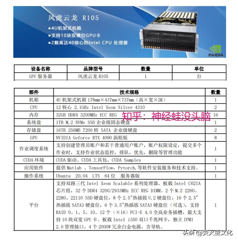 5000多最适合做深度学习的gpu,最新款gpu深度学习服务器