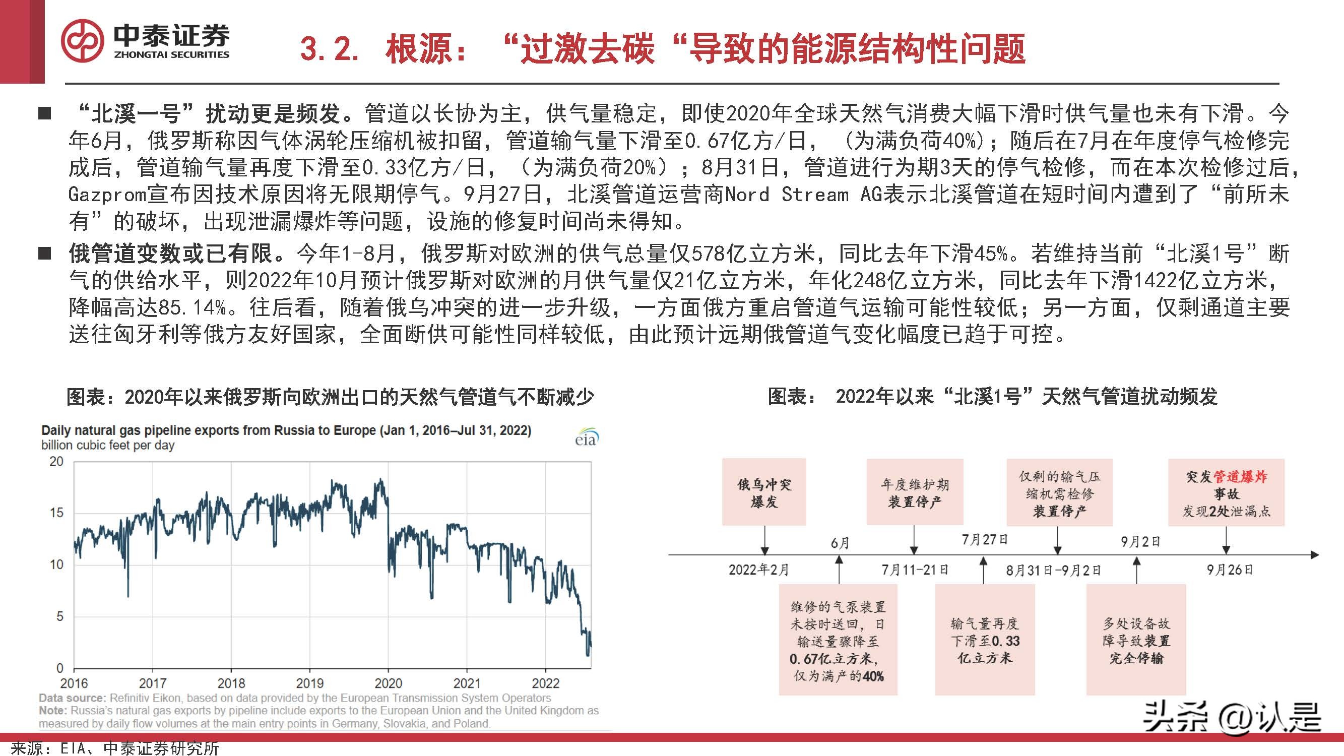 化工行业2022Q4投资策略:看多原油,关注欧洲,布局民爆