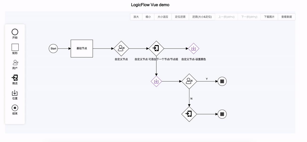 流程编辑框架,可编辑流程图框架