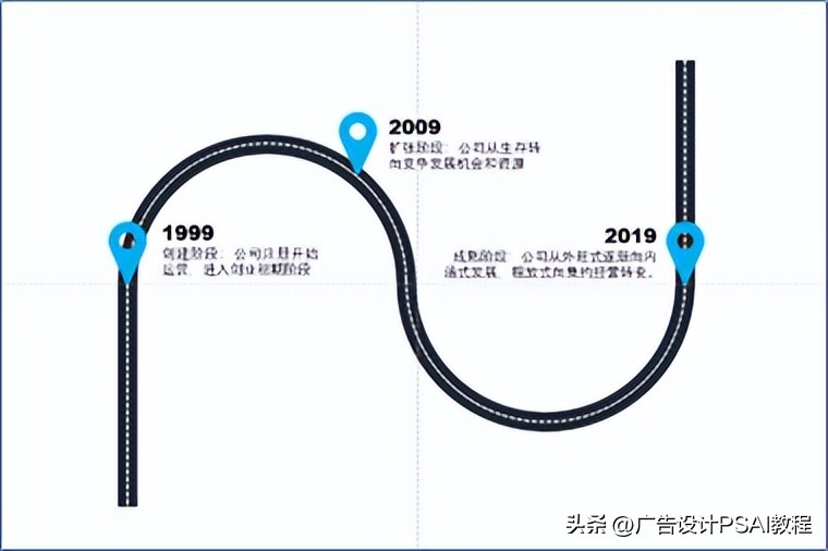 在powerpoint播放视频,在powerpoint中如何制作视频
